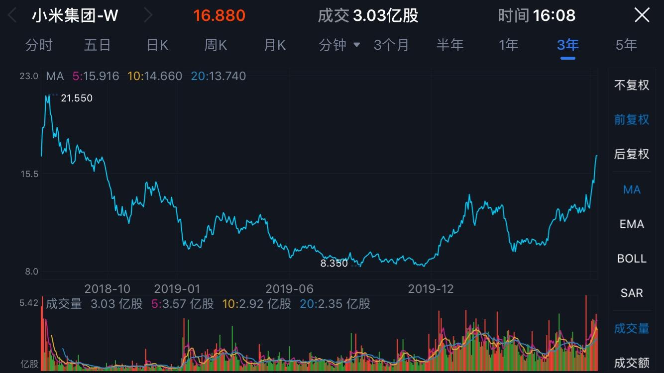 小米股票实时价格变化