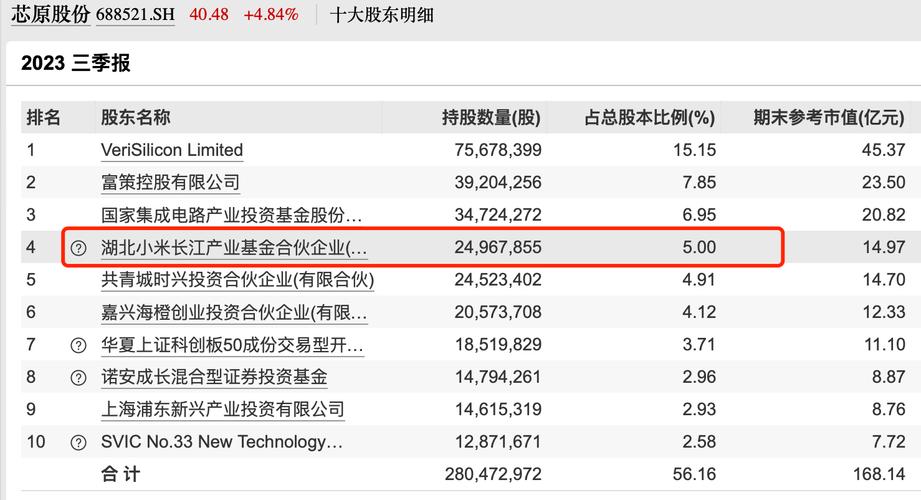 如何投资小米股票