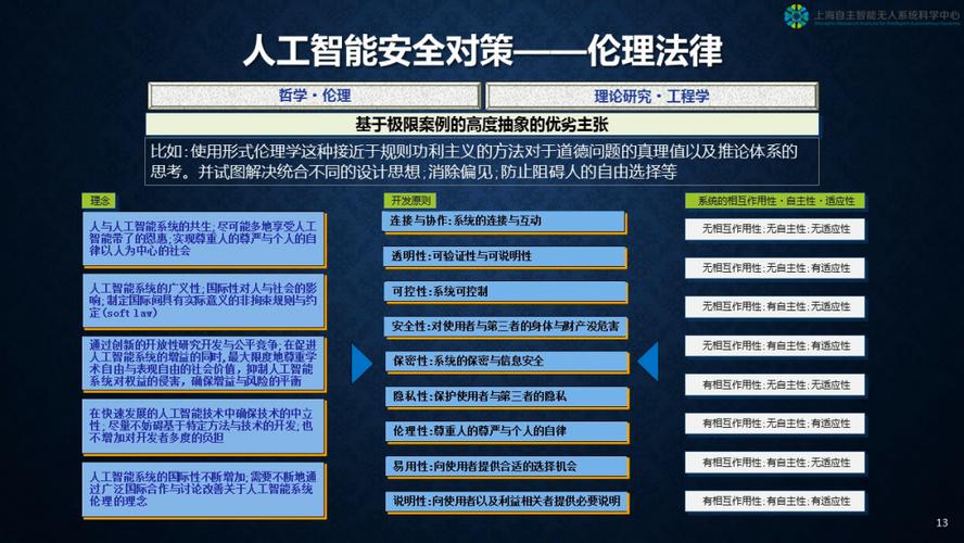 人工智能伦理法规未来发展