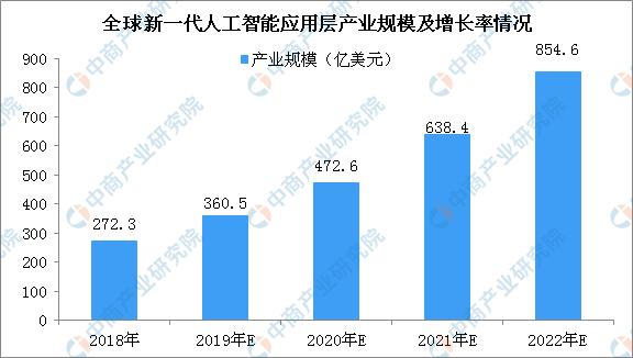 人工智能板块市场预测