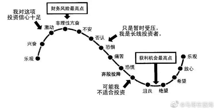 投资者情绪对股市的影响