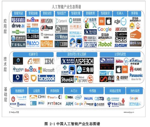 国际上有哪些领先的人工智能芯片企业