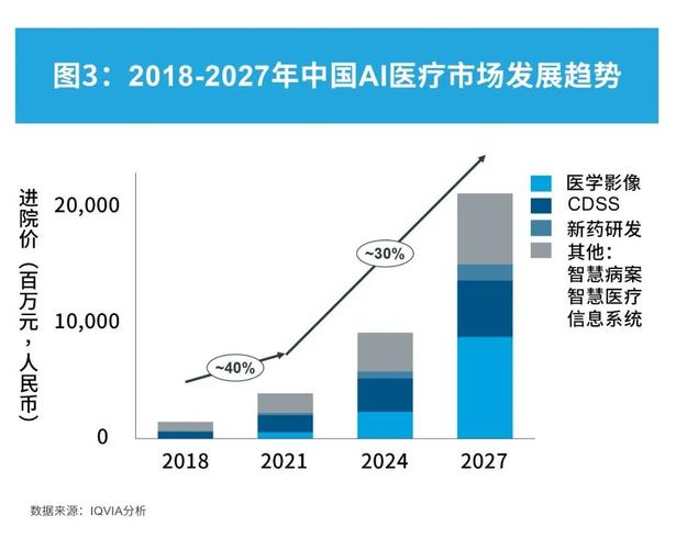 人工智能技术在医疗领域的未来趋势