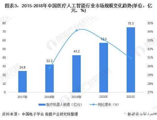 人工智能在医疗领域的未来发展趋势和挑战是什么