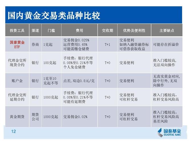 ETF投资品种的选择标准