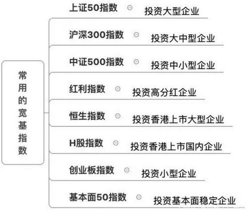 行业指数基金的种类和特点