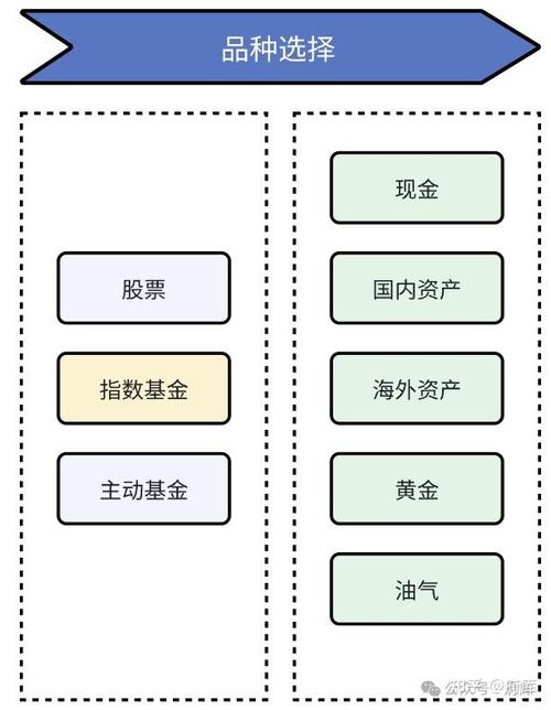 ETF投资品种选择指南