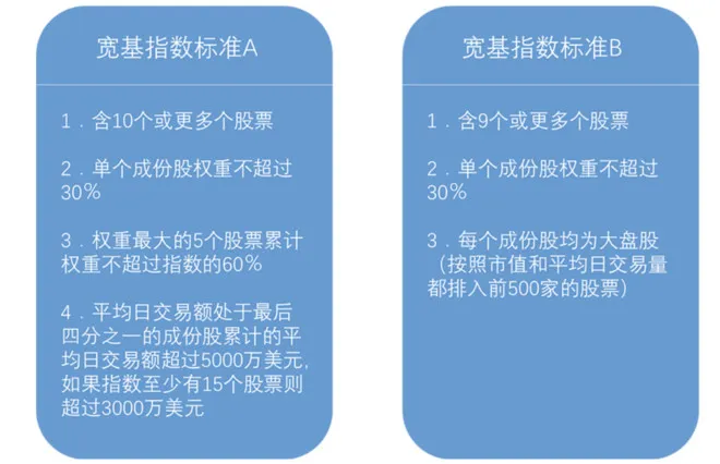 如何选择合适的行业ETF