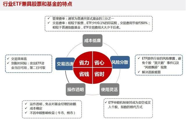 ETF投资策略