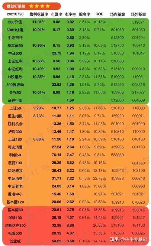 宽基型ETF有哪些推荐