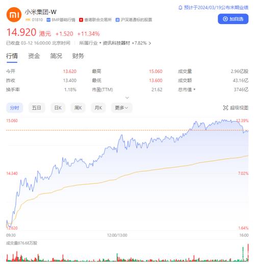 小米股价预测专家评论