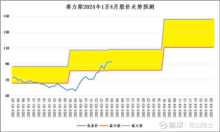 小米股价走势分析