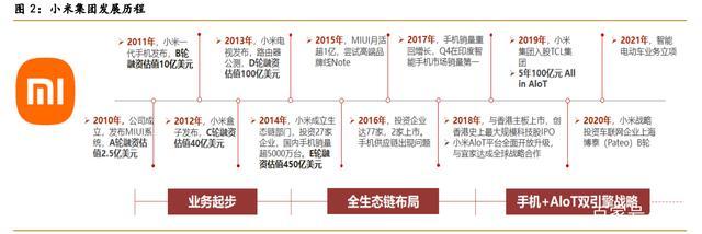 小米集团业务发展状况