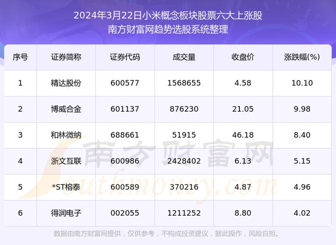 小米2024年股价预测分析