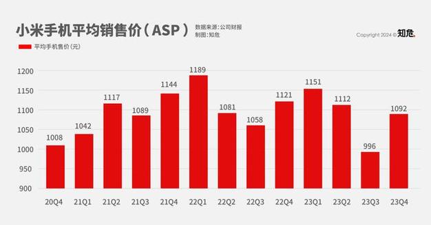 小米集团2024业务增长情况