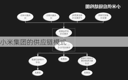 小米集团的供应链模式