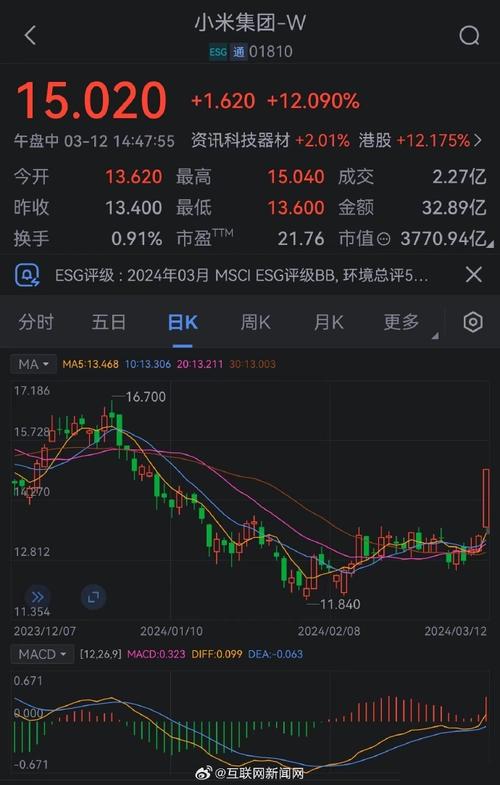 小米汽车销售火爆对股价的影响