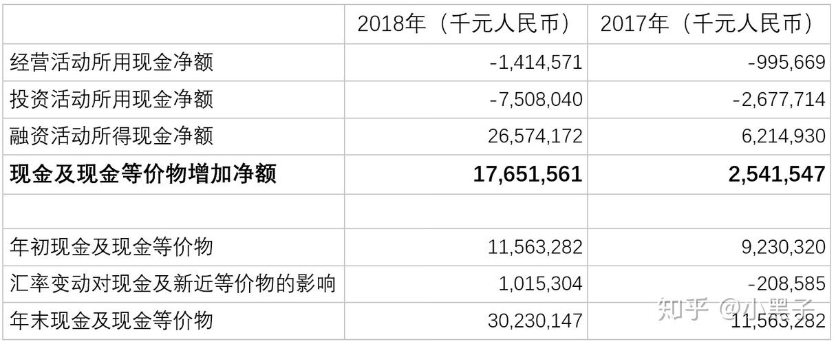 小米股票的投资风险有哪些