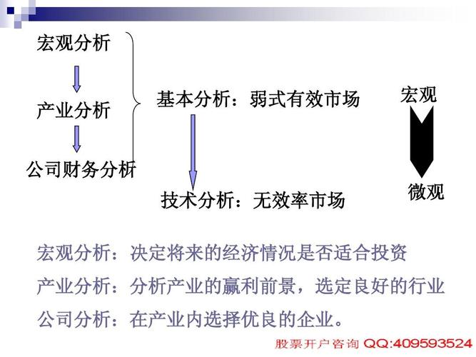 如何利用宏观经济数据进行股票投资