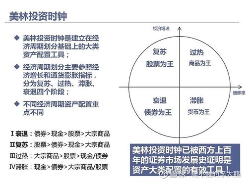 经济周期的预测方法有哪些