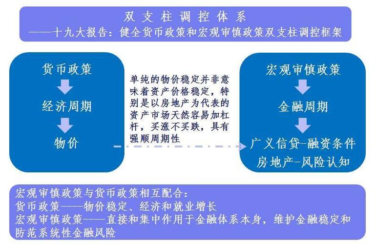 投资者如何根据宏观经济变化调整投资策略