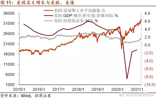 上证指数与通货膨胀的关系