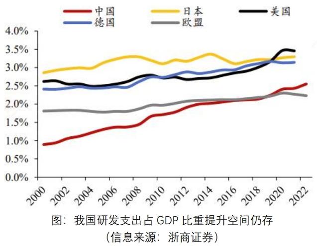 上证指数与工业增加值的关系