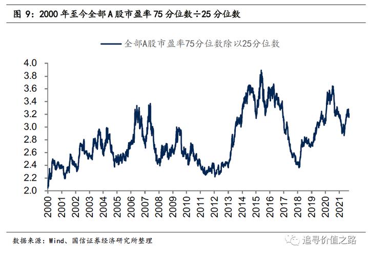 上证指数最新估值数据