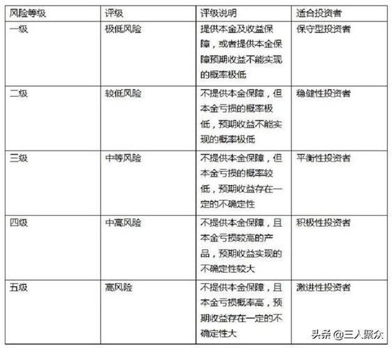 投资者风险承受能力的影响因素