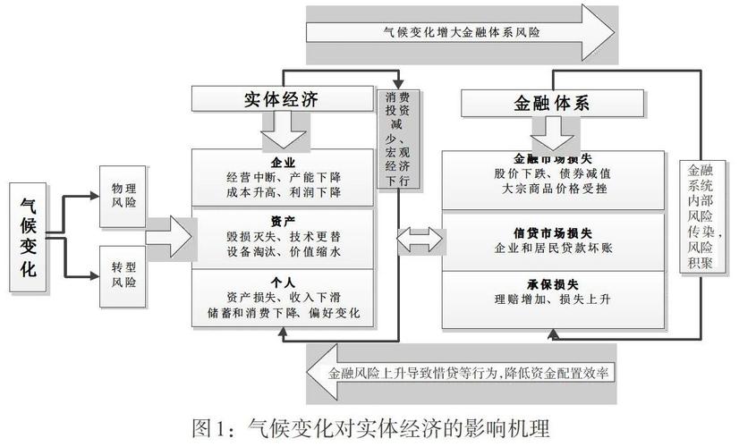 信用风险转移对金融稳定性的影响机理