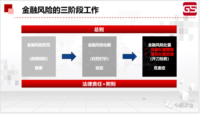 如何理解金融稳定性风险对投资者的影响