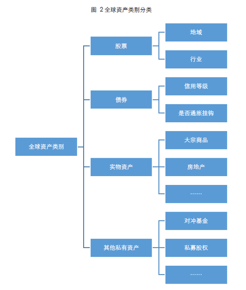 多元化投资的优点