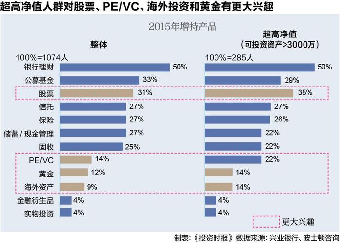 多元化投资适用于哪些人群