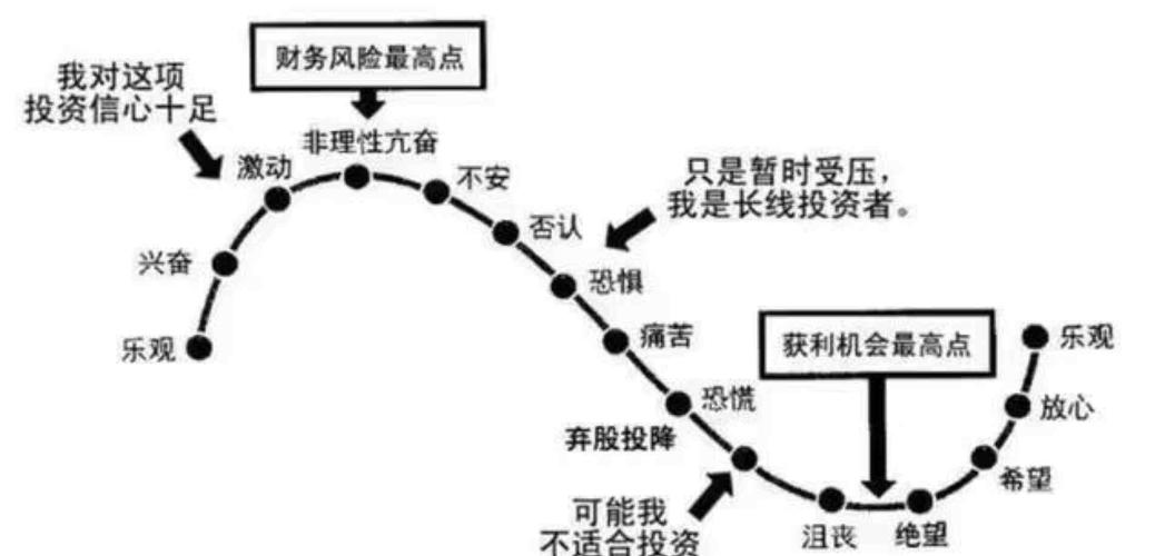 股市风险预测的方法