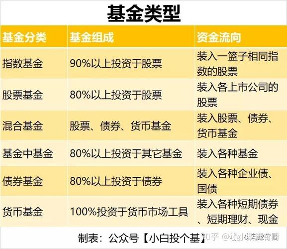 如何判断一个行业的基金是否值得投资