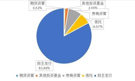 投资国内基金和国际基金有何区别