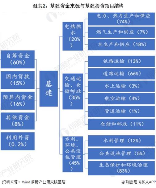 基金多样化投资案例