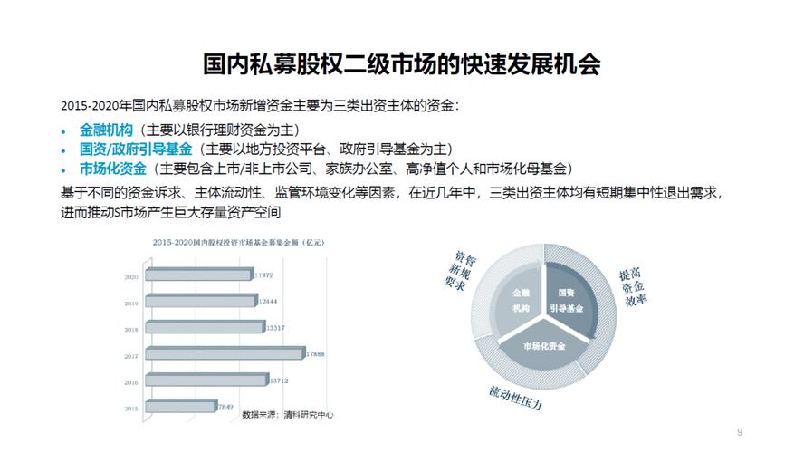 私募股权基金行业的挑战与机遇