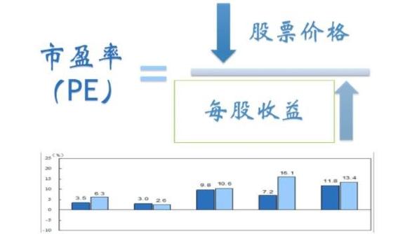 如何判断市盈率是否合理