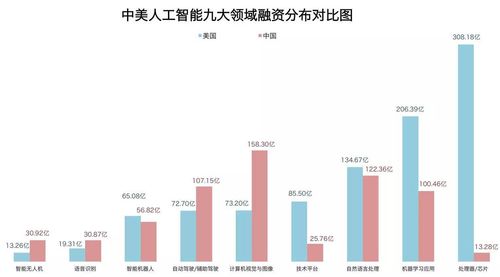 人工智能芯片领域的投资方法