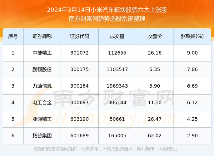 小米股票2024年走势预测