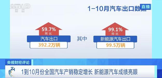 小米汽车业务解读