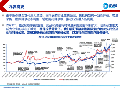 港股市场生物科技板块的投资策略是什么