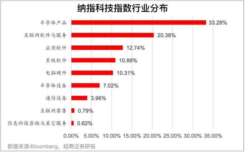 如何选择美股生物科技板块的投资机会