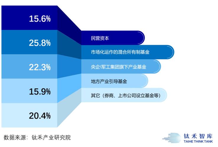 生物科技板块的投资机会