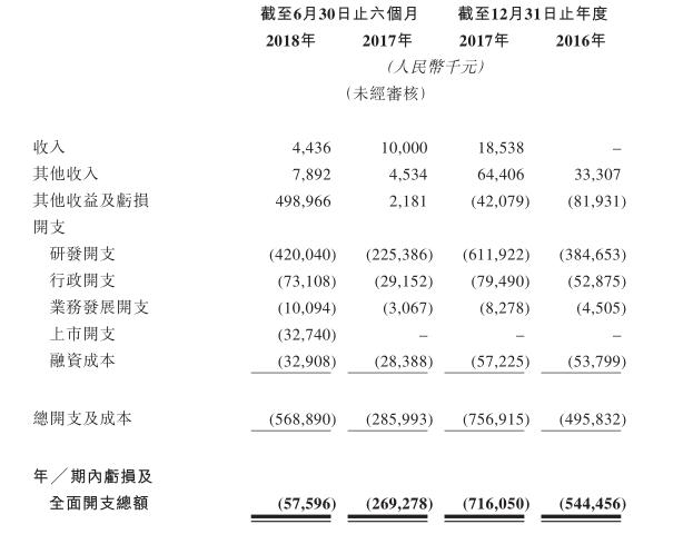 生物科技公司投资的风险和收益