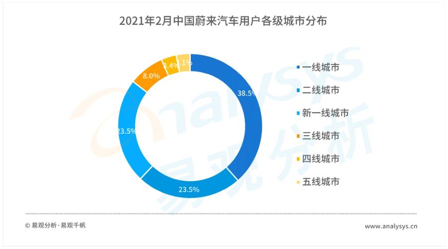 小米汽车与新能源行业未来发展预测