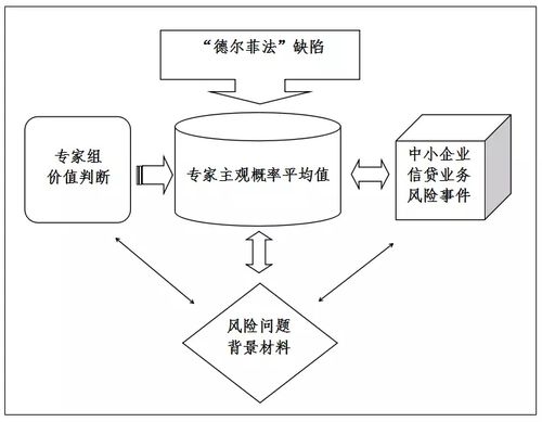 德尔菲法在风险管理中的作用是什么