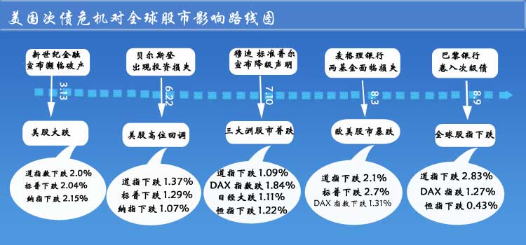 德尔菲法在股市风险评估中的注意事项