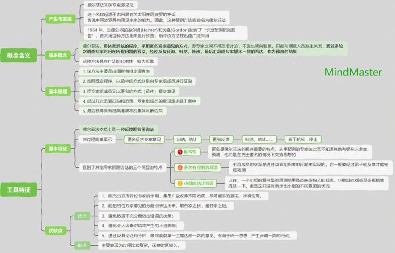 德尔菲法和层次分析法的结合应用